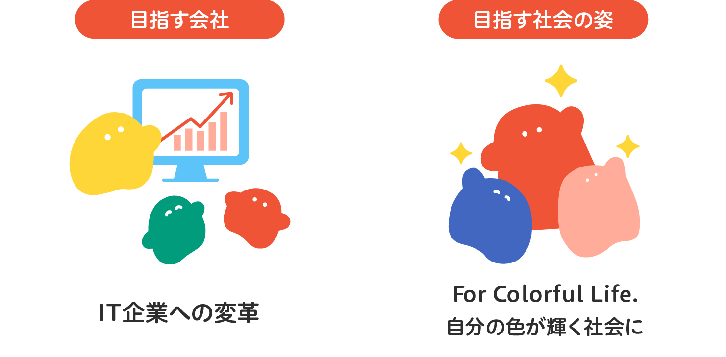 目指す会社・目指す社会の姿