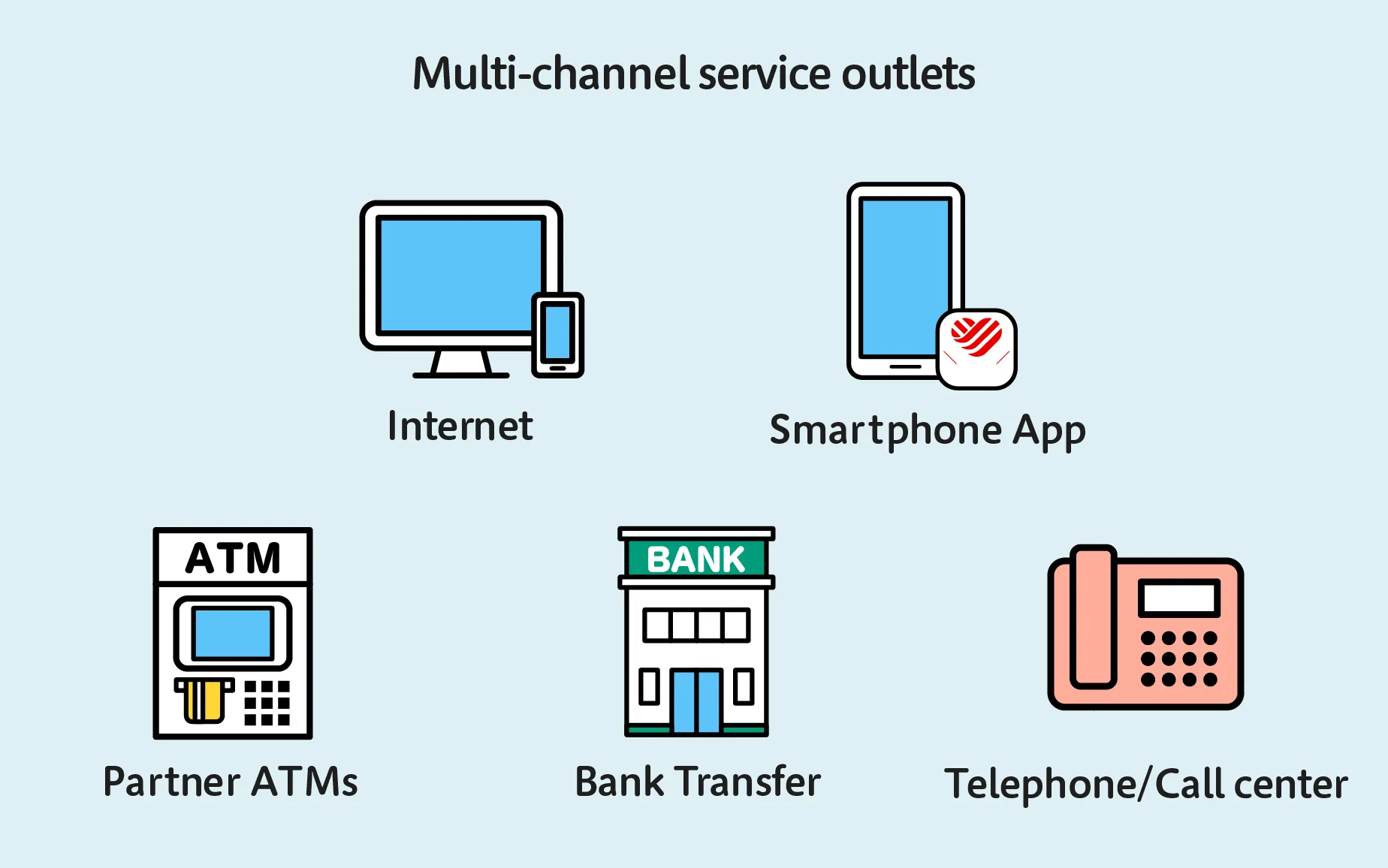 Multi-channel service outlets