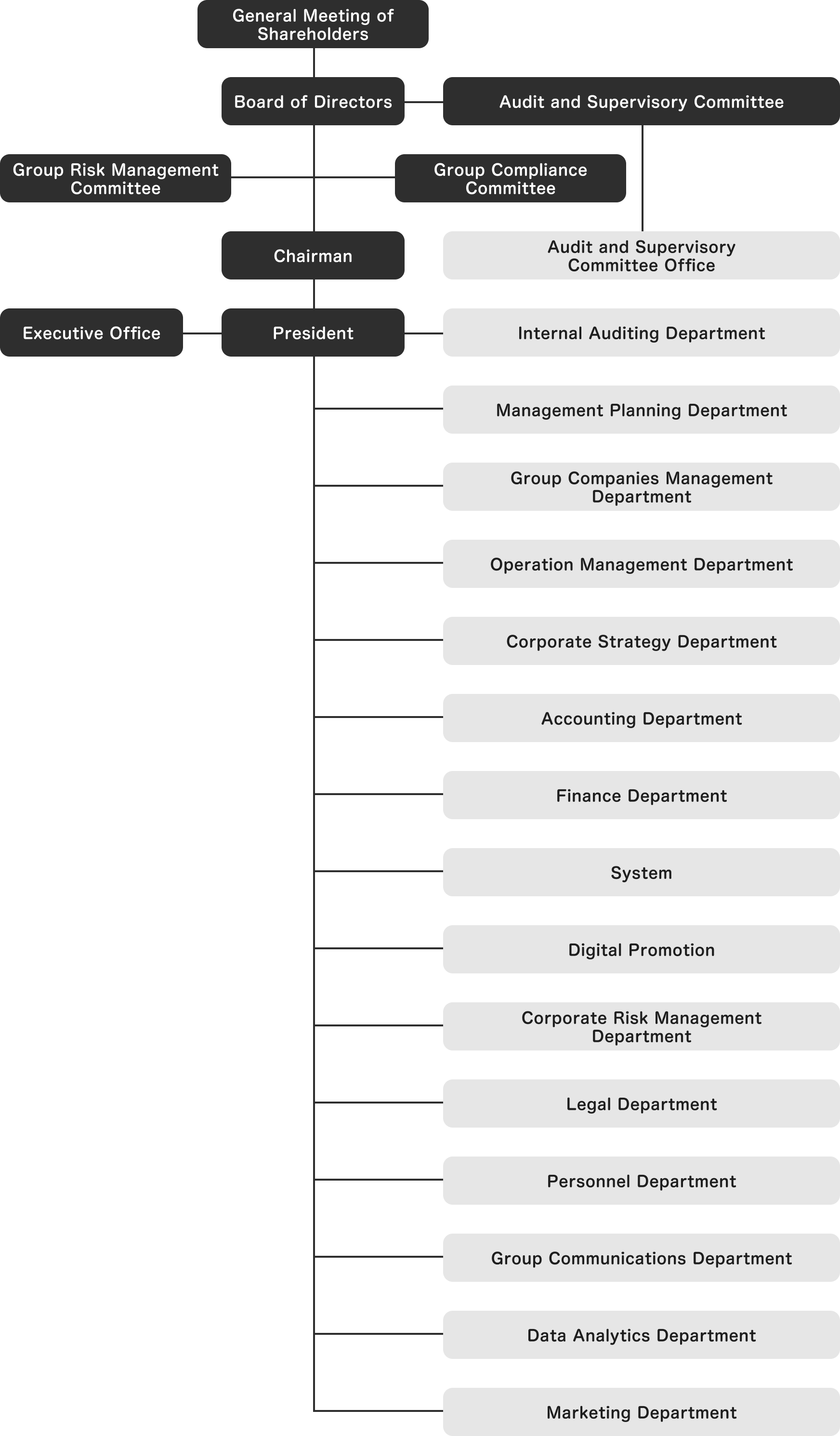 Muninova Holdings Inc. Organization Chart