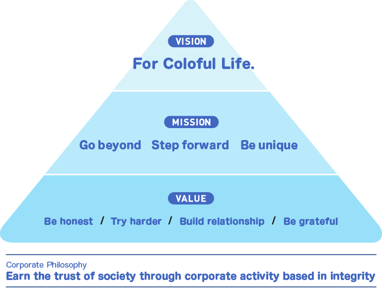 VISION MISSION VALUE