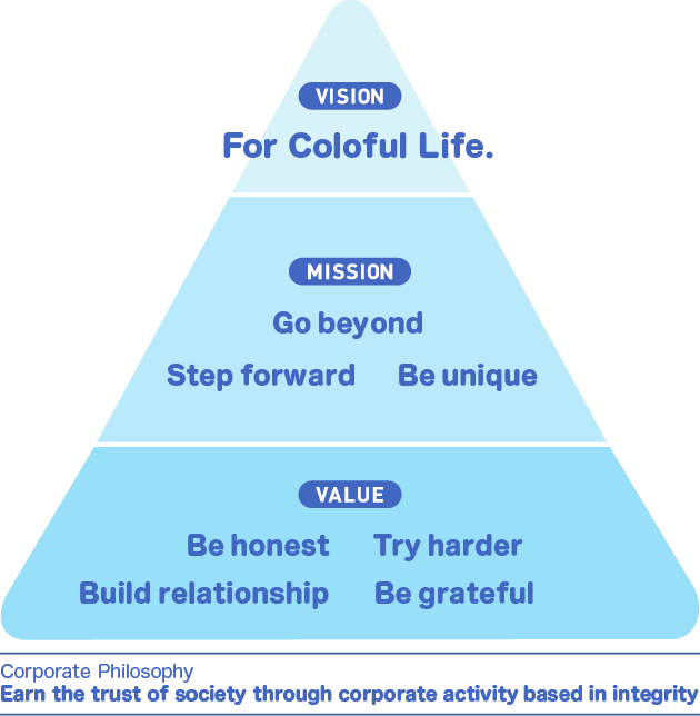 VISION MISSION VALUE