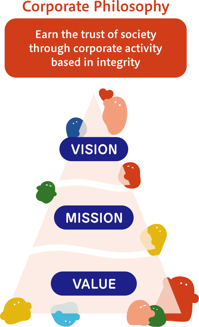 Corporate Philosophy Earn the trust of society through corporate activity based in integrity Vision Mission Value