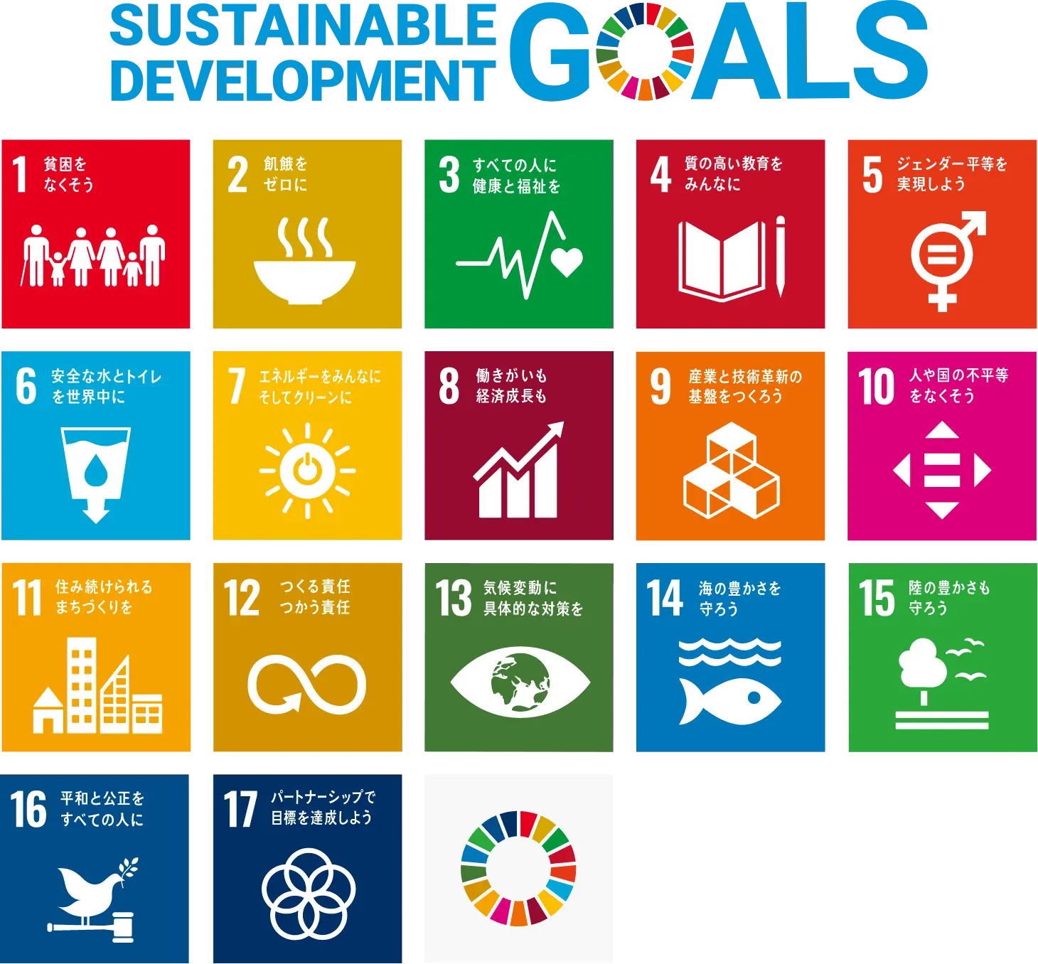 SDG SUSTAINABLE DEVELOPMENT GOALS