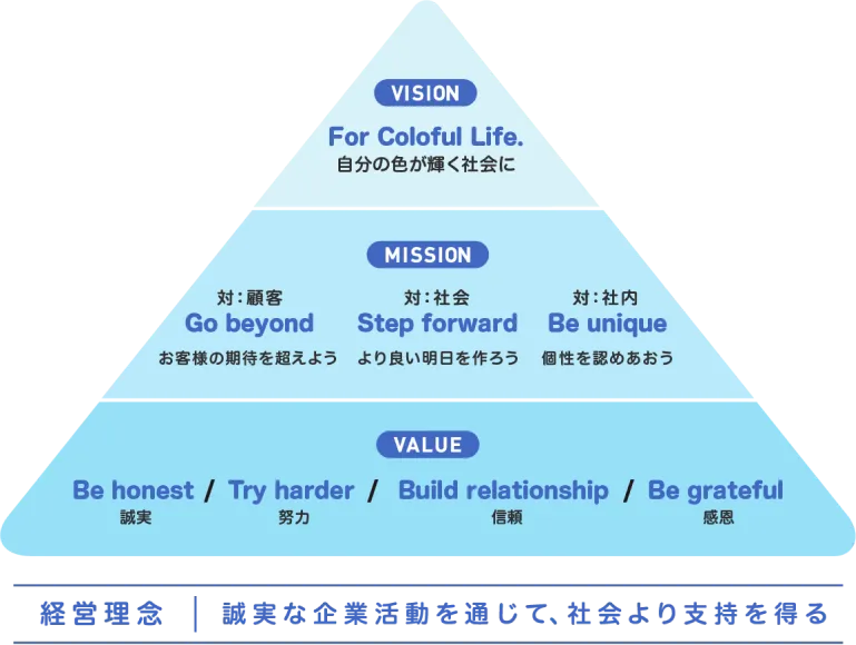 VISION MISSION VALUE