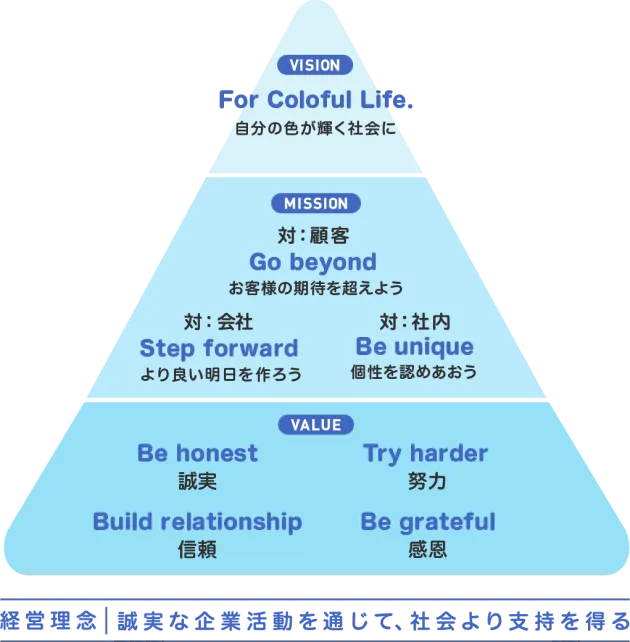 VISION MISSION VALUE