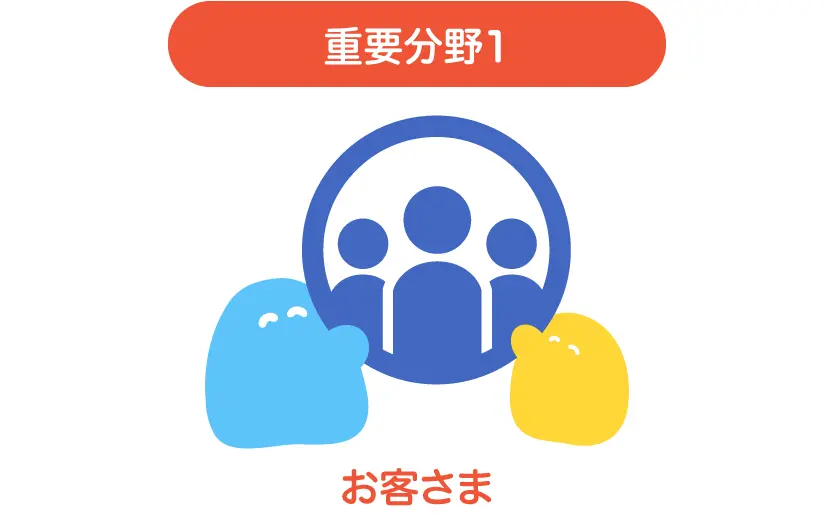 重要分野1：お客さま
