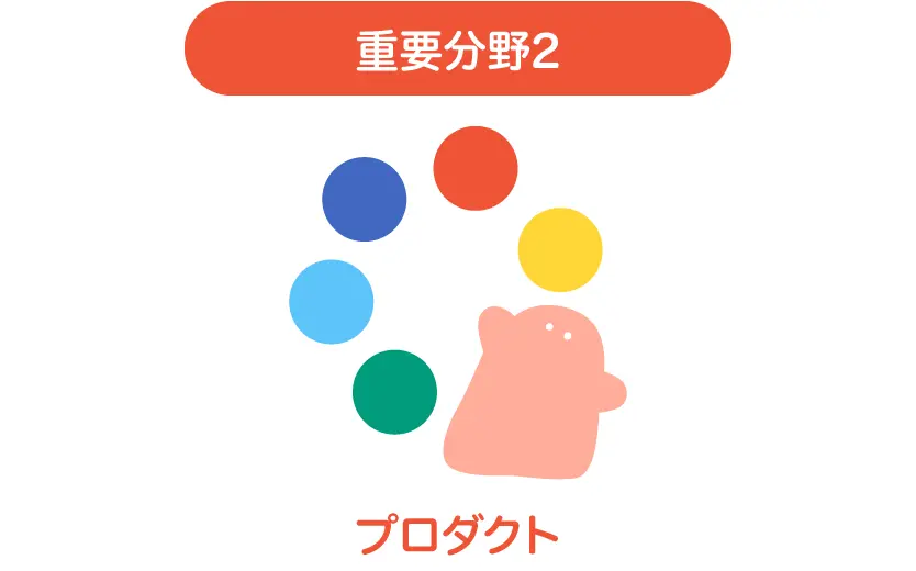 重要分野2：プロダクト