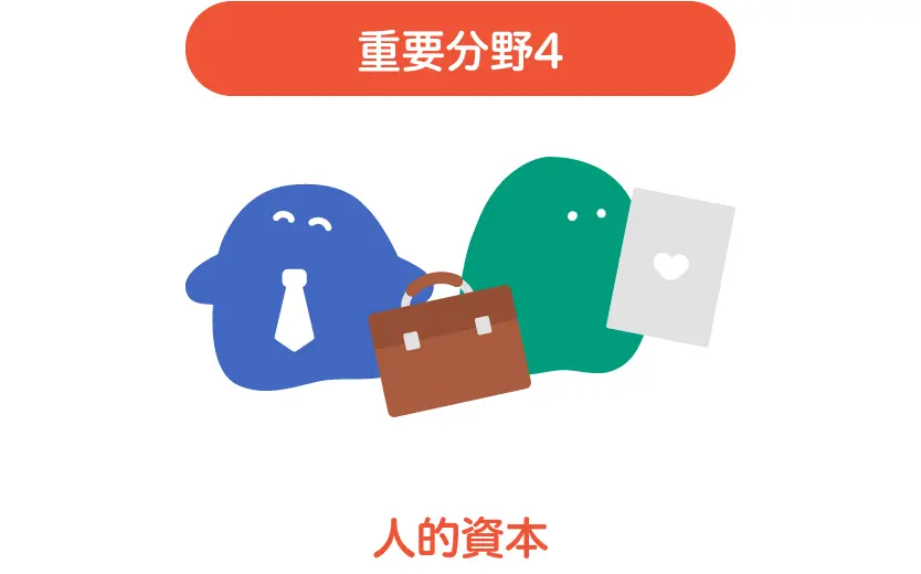 重要分野4：人的資本