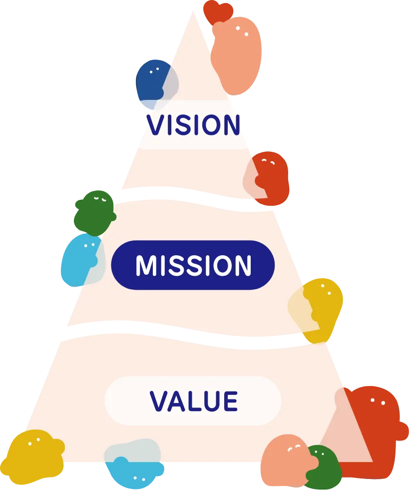 Vision Mission Value
