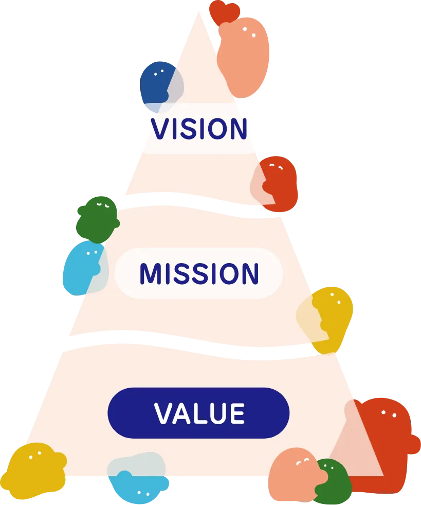Vision Mission Value