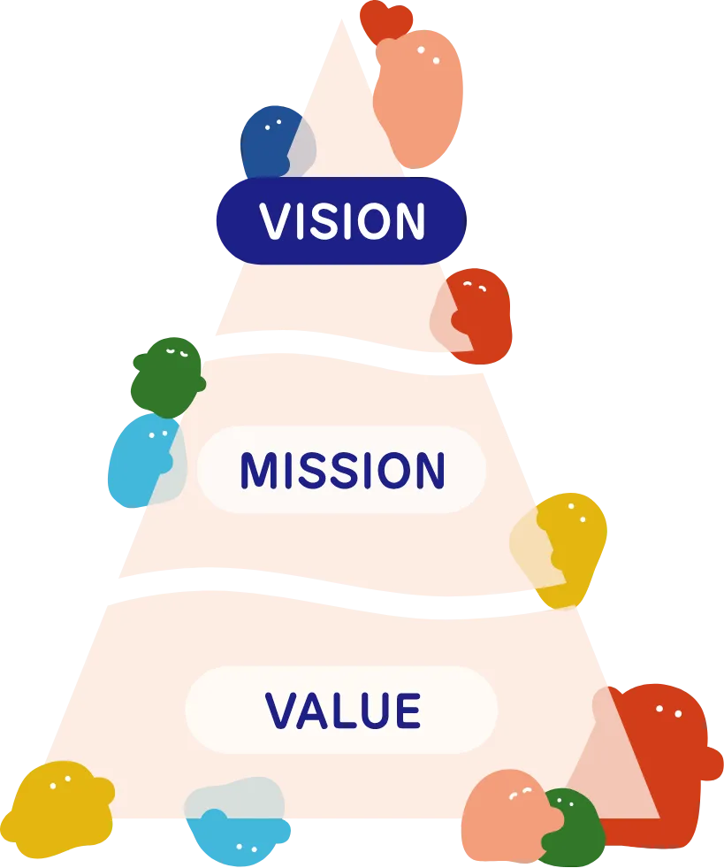 Vision Mission Value